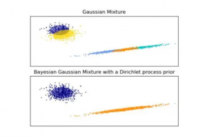 M for Gaussian Mixture Models代写 –  GMMs代写 – MATLAB代写