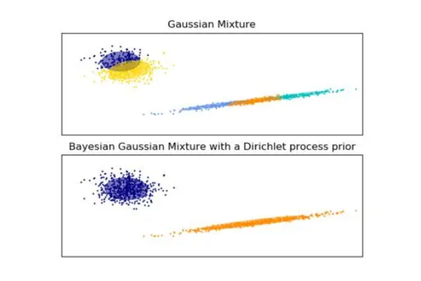 M for Gaussian Mixture Models代写 –  GMMs代写 – MATLAB代写