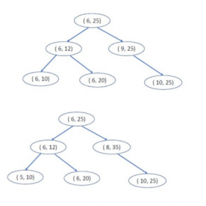 C语言程序代做 – AVL tree代写 – 算法作业代写 – 计算机assignment助攻